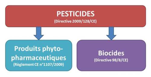 Figures pesticides
