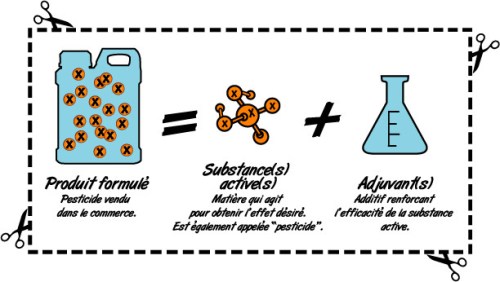 formule = sa + adjuvant