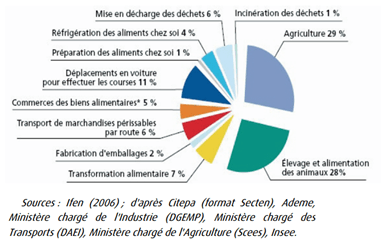 Fig 1 impact écologique
