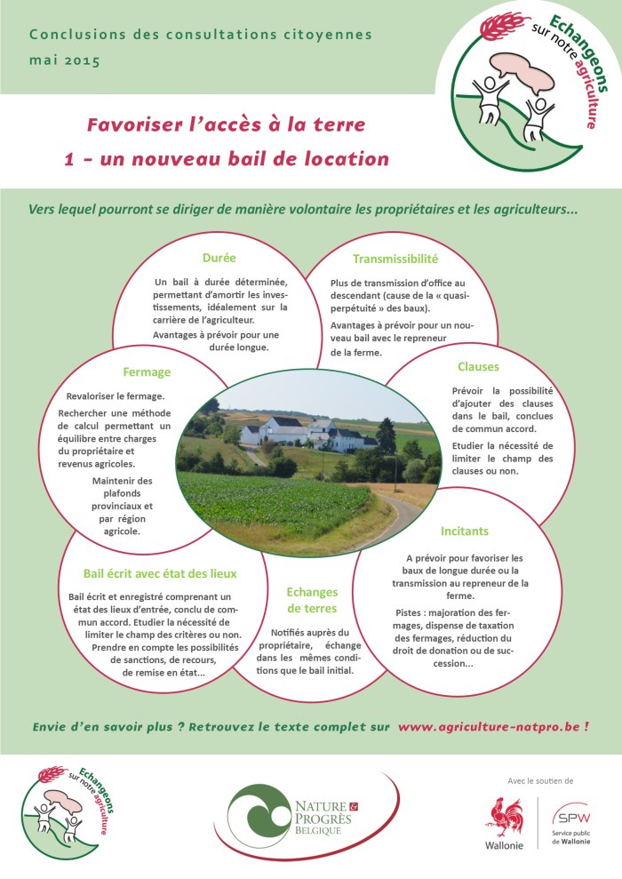 Poster bail à ferme